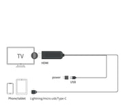 Three In One Wired Device For Mobile Phones